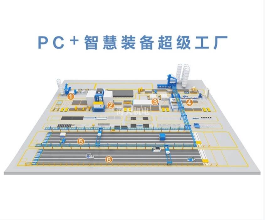 PC+智慧装备超级工厂